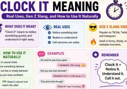 Clock It Meaning Real Uses, Gen Z Slang, and How to Use It Naturally