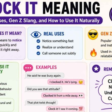 Clock It Meaning Real Uses, Gen Z Slang, and How to Use It Naturally